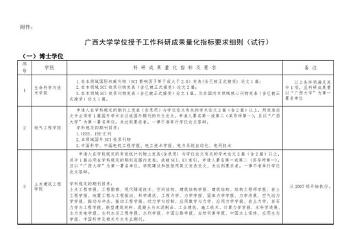 博士为什么这么难毕业 论文 导师 还是英语