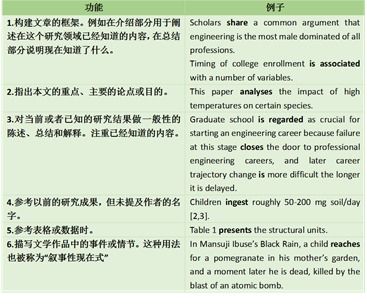 英文学术论文中动词时态使用的困惑