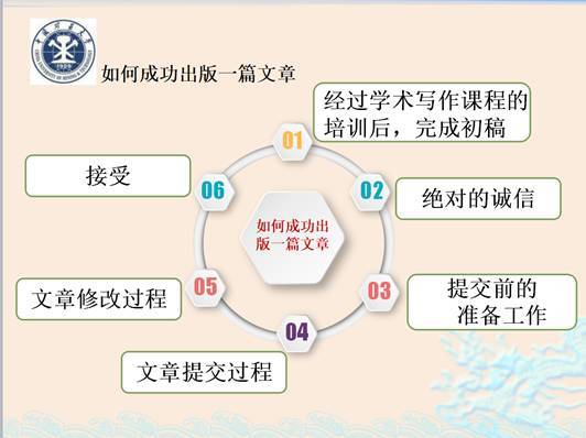 学术写作的伦理边界 从镜湖大讲堂谈英语论文撰写与代写之辨
