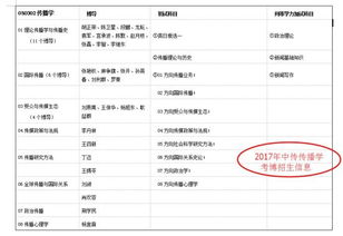 2018年中国传媒大学传播学考博真题解析、参考书目梳理与学术诚信警示